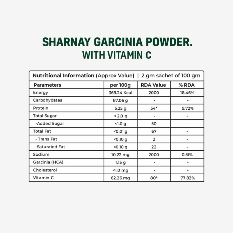 SHARNAY Garcinia Powder with Vitamin C 1 Qty | Daily Wellness Supplement | Easy-to-Mix Sachets | Travel-Friendly | Convenient Daily Nutrition Support - Image 4