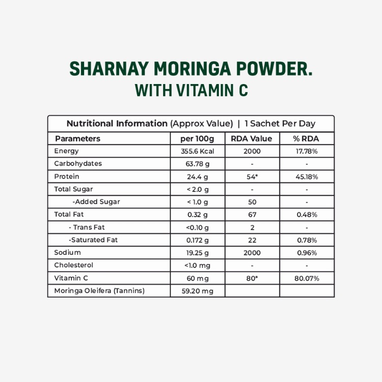 SHARNAY Moringa Powder with Vitamin C 1 Qty | India's First Vitamin C Enriched Moringa Sachets | Daily Superfood Nutrition | Easy to Mix & Carry | No Bitter After Taste - Image 4